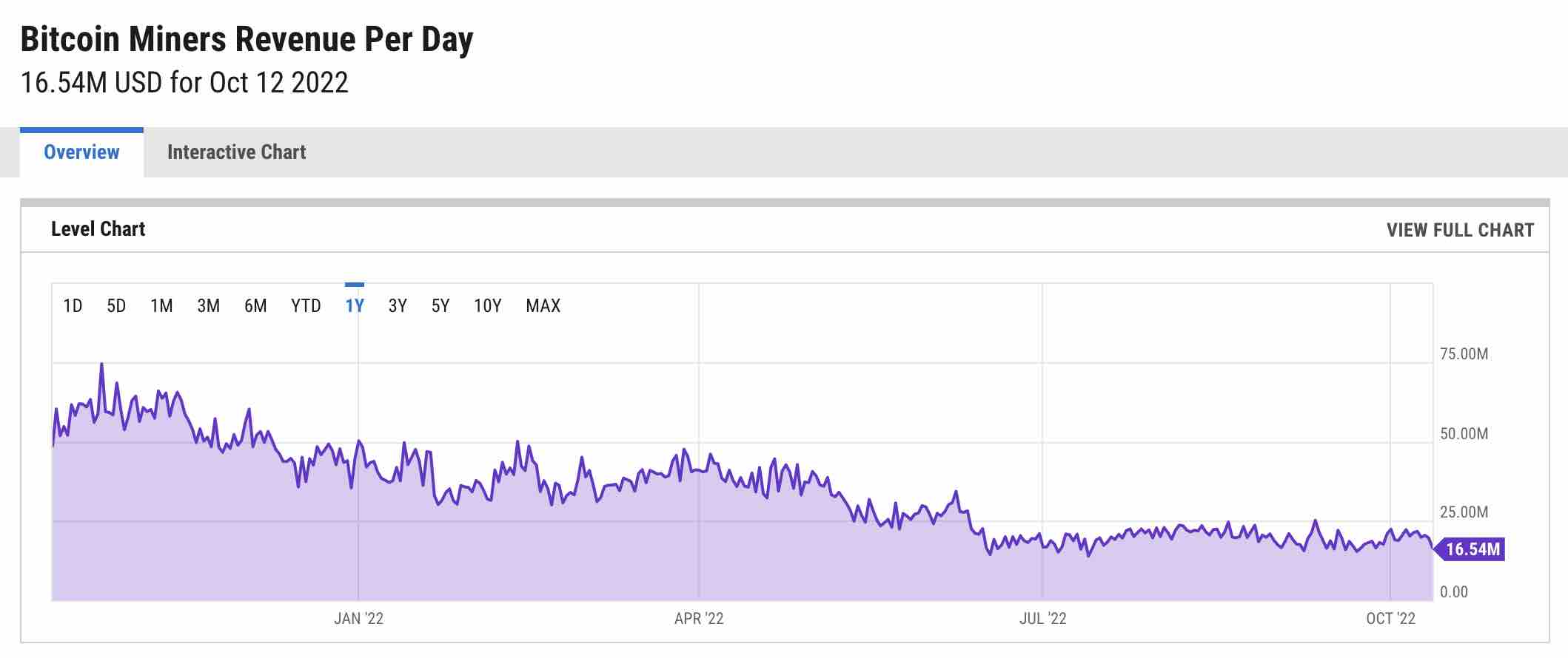 Do Bitcoin Miners Make Money?