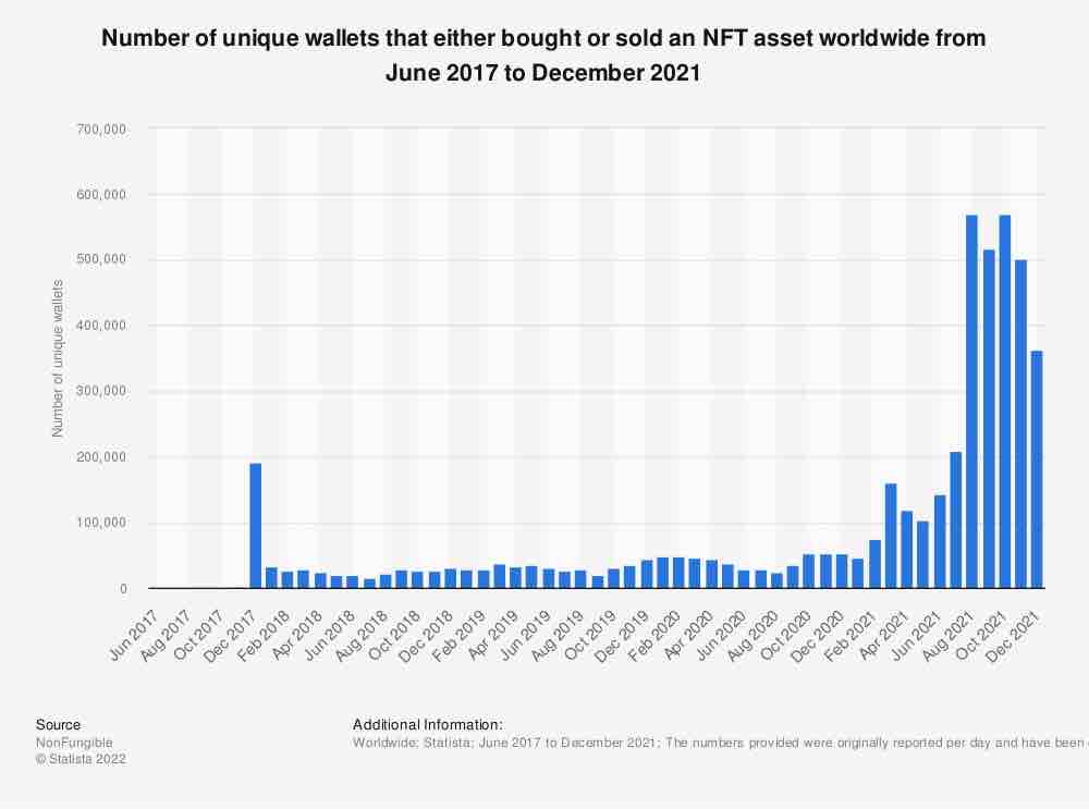 NFT Wallet Buying Activity 17-21